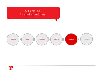 A t i me o f
            t r a n s f o r ma t i o n




BUSI NESS         BRAND         CONSUMER   CREATI VE   CHANNELS   EFFECT
 