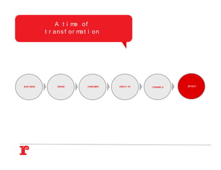 A t i me o f
            t r a n s f o r ma t i o n




BUSI NESS         BRAND         CONSUMER   CREATI VE   CHANNELS   EFFECT
 