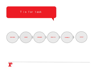 T i s f or t a s k




BUSI NESS      BRAND      CONSUMER   CREATI VE   CHANNELS   EFFECT
 