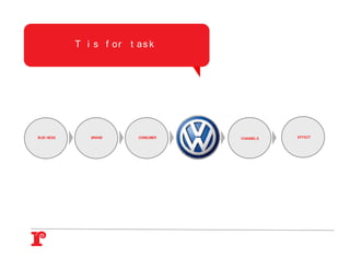 T i s f or t a s k




BUSI NESS      BRAND      CONSUMER   CREATI VE   CHANNELS   EFFECT
 