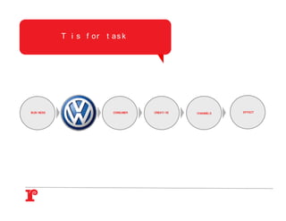 T i s f or t a s k




BUSI NESS      BRAND      CONSUMER   CREATI VE   CHANNELS   EFFECT
 
