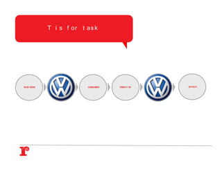 T i s f or t a s k




BUSI NESS      BRAND      CONSUMER   CREATI VE   CHANNELS   EFFECT
 