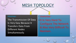MESH TOPOLOGY
• Advantage-
• The Transmission Of Data
Is Very Easy Because It
Transfers Data From
Different Nodes
Simultaneously.
• Disadvantage –
• It Is Very Hard To
Configure The Network
& Also Very Difficult To
Maintain.
 
