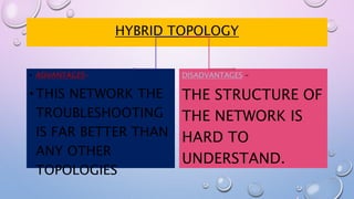 HYBRID TOPOLOGY
• ADVANTAGES-
•THIS NETWORK THE
TROUBLESHOOTING
IS FAR BETTER THAN
ANY OTHER
TOPOLOGIES
DISADVANTAGES –
THE STRUCTURE OF
THE NETWORK IS
HARD TO
UNDERSTAND.
 