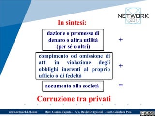 In sintesi:
                        dazione o promessa di
                        denaro o altra utilità                                +
                            (per sé o altri)
                     compimento od omissione di
                     atti in violazione degli
                     obblighi inerenti al proprio
                                                                              +
                     ufficio o di fedeltà
                       nocumento alla società                                 =
                 Corruzione tra privati
www.network231.com     Dott. Gianni Caputo - Avv. David D'Agostini - Dott. Gianluca Pico
 