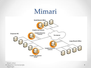 Mimari
Sinem Altan
Oğuzhan Hacıeyüpoğlu
Ezgi Engin
 