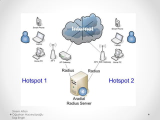 Sinem Altan
Oğuzhan Hacıeyüpoğlu
Ezgi Engin
 