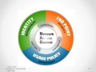 Sinem Altan
Oğuzhan Hacıeyüpoğlu
Ezgi Engin
 