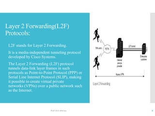Network access layer security protocol | PPT