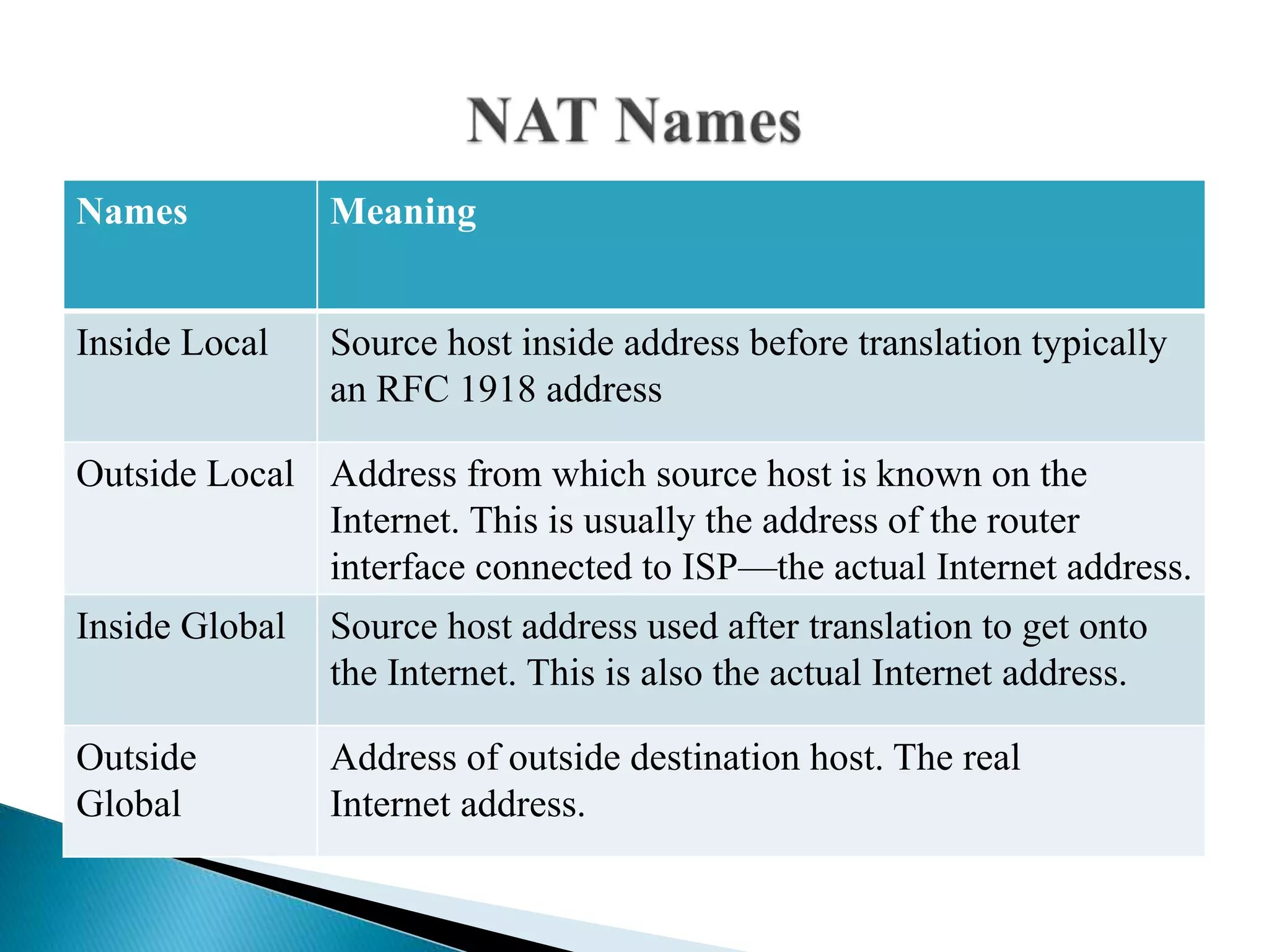 Network address translation PPT