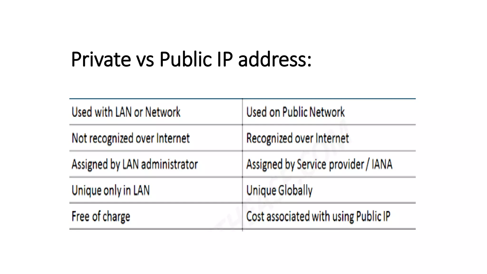 Private vs Public IP address:
 