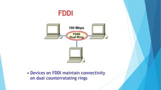 Network adpater,cabel,cards ,types, network devices | PPTX