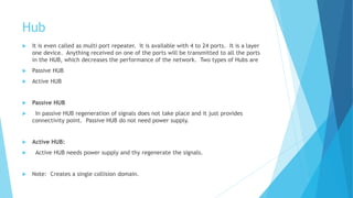 Network adpater,cabel,cards ,types, network devices | PPTX