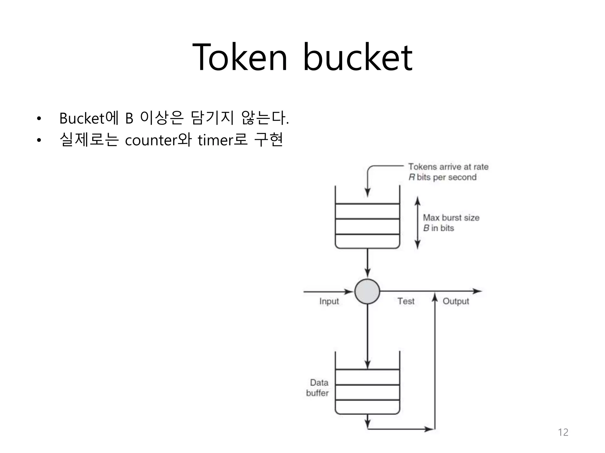 Token bucket
12
• Bucket에 B 이상은 담기지 않는다.
• 실제로는 counter와 timer로 구현
 