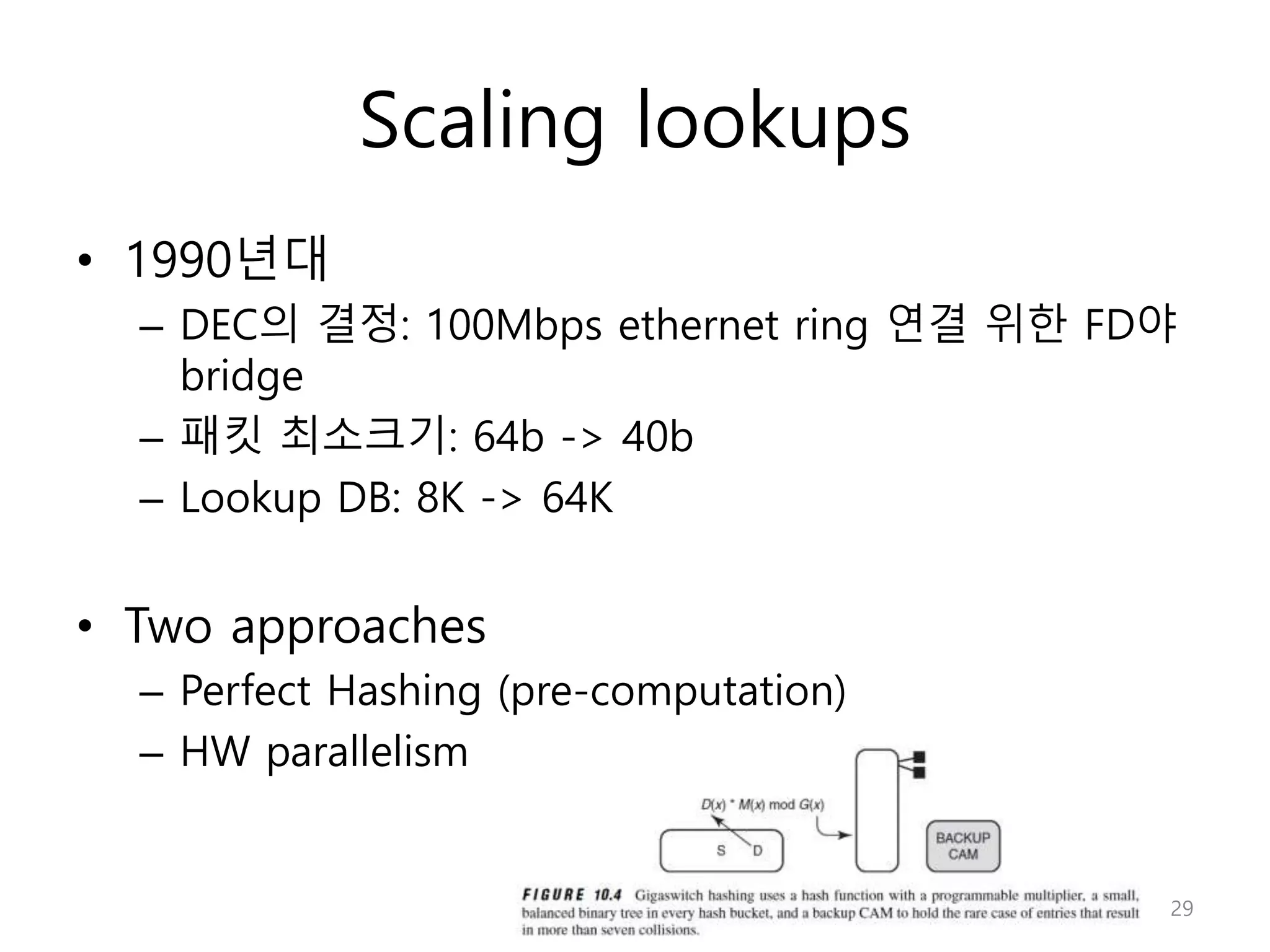 Scaling lookups
• 1990년대
– DEC의 결정: 100Mbps ethernet ring 연결 위한 FD야
bridge
– 패킷 최소크기: 64b -> 40b
– Lookup DB: 8K -> 64K
• Two approaches
– Perfect Hashing (pre-computation)
– HW parallelism
29
 