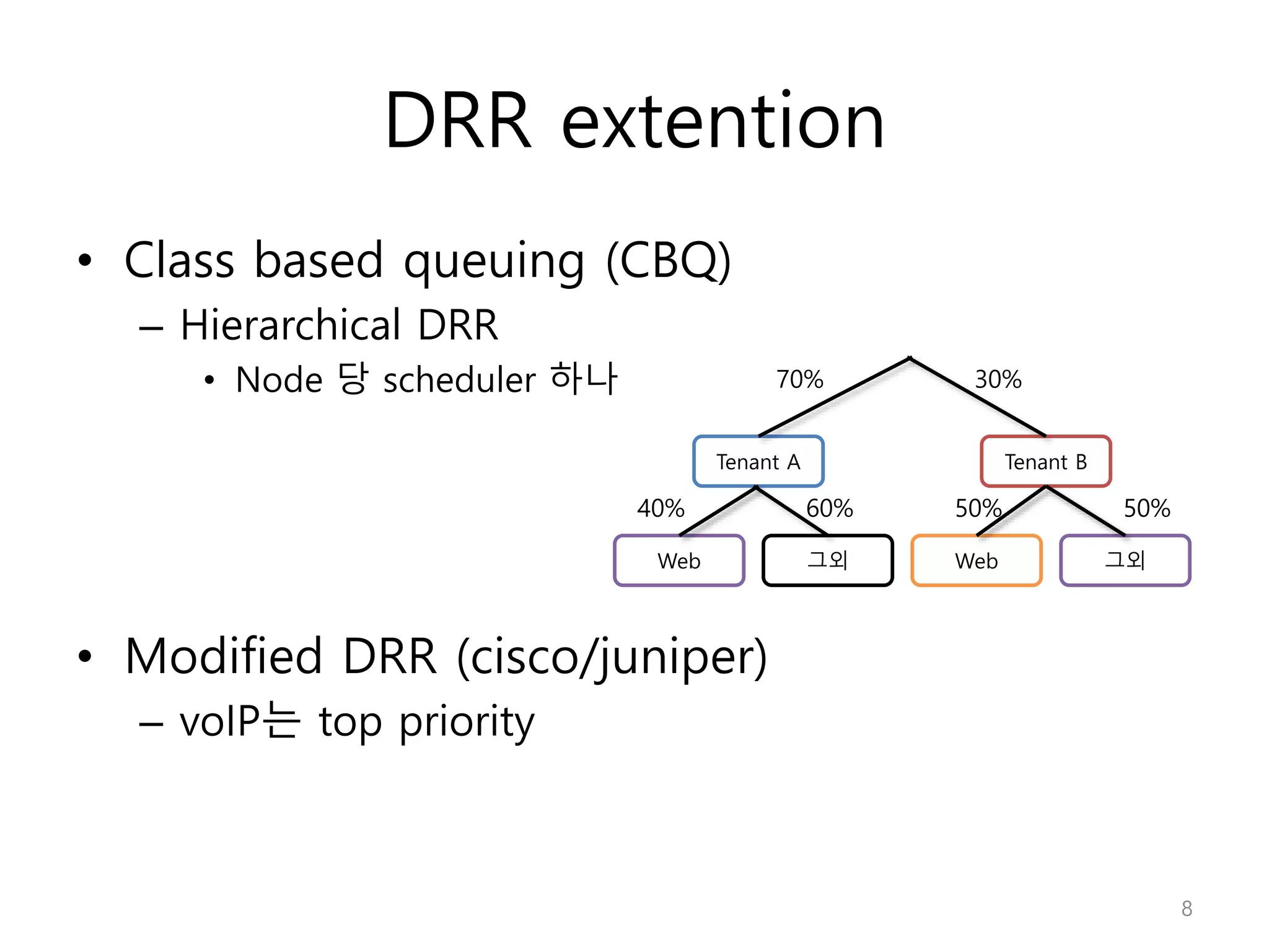 DRR extention
• Class based queuing (CBQ)
– Hierarchical DRR
• Node 당 scheduler 하나
• Modified DRR (cisco/juniper)
– voIP는 top priority
Tenant A Tenant B
Web 그외 Web 그외
70% 30%
40% 60% 50% 50%
8
 