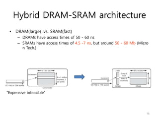 Hybrid DRAM-SRAM architecture
• DRAM(large) .vs. SRAM(fast)
– DRAMs have access times of 50 - 60 ns
– SRAMs have access times of 4.5 -7 ns, but around 50 - 60 Mb (Micro
n Tech.)
16
“Expensive infeasible”
 