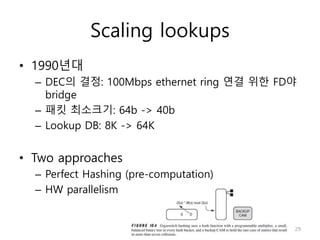 Scaling lookups
• 1990년대
– DEC의 결정: 100Mbps ethernet ring 연결 위한 FD야
bridge
– 패킷 최소크기: 64b -> 40b
– Lookup DB: 8K -> 64K
• Two approaches
– Perfect Hashing (pre-computation)
– HW parallelism
29
 