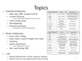 Topics
• Endnode bottlenecks
– Data copy: DMA, programmed IO
– Context switching
• service model (process/thread/event-driven), select()
– Timer: timing wheel
– Demultiplexing
– Protocol processing
• UDP checksum, buffer 관리, Reassembly
• Router bottlenecks
– exact match: bridge
– prefix match: router의 longest first match
– switching
– packet classification
• service differentiation (router)
– QoS: rate-limiting, RED
• 그외
– Network Measurement: counter, trajectory sampling
– Network Security: exact/approximate string matching 31
 