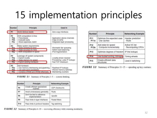 15 implementation principles
32
 