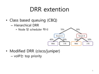 DRR extention
• Class based queuing (CBQ)
– Hierarchical DRR
• Node 당 scheduler 하나
• Modified DRR (cisco/juniper)
– voIP는 top priority
Tenant A Tenant B
Web 그외 Web 그외
70% 30%
40% 60% 50% 50%
8
 