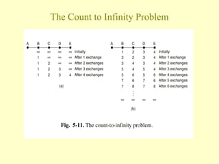 NetworkAlgorithms.ppt