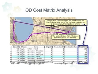 OD Cost Matrix Analysis