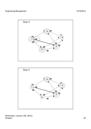 Network analysis | PDF