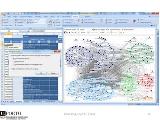 DIME 2014, FEUP, 5-12-2014 29
How to generate journal insights
using visualization techniques
 