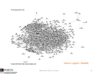 DIME 2014, FEUP, 5-12-2014 35
 