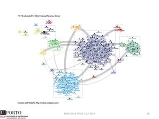 DIME 2014, FEUP, 5-12-2014 36
 
