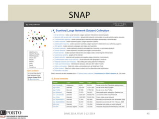 DIME 2014, FEUP, 5-12-2014 40
netvizz > gephi > NodeXL
0
50
100
150
200
250
Frequency
Degree
Minimum Degree 0
Maximum Degree 237
Average Degree 20.012
Median Degree 14.000
 