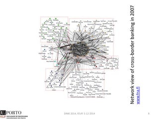 DIME 2014, FEUP, 5-12-2014 8
Networkviewofcross-borderbankingin2007
www.fna.fi
 