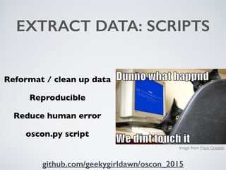 EXTRACT DATA: SCRIPTS
Reformat / clean up data
Reproducible
Reduce human error
oscon.py script
Image from Mark Grealish
github.com/geekygirldawn/oscon_2015
 