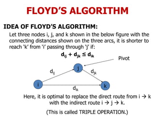 FLOYD’S ALGORITHM
IDEA OF FLOYD’S ALGORITHM:
Let three nodes i, j, and k shown in the below figure with the
connecting distances shown on the three arcs, it is shorter to
reach ‘k’ from ‘i’ passing through ‘j’ if:
dij + djk ≤ dik
i k
j
dij djk
dik
Here, it is optimal to replace the direct route from i  k
with the indirect route i  j  k.
(This is called TRIPLE OPERATION.)
Pivot
 