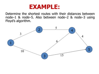 EXAMPLE:
Determine the shortest routes with their distances between
node–1 & node–5. Also between node–2 & node–3 using
Floyd’s algorithm.
1
2
3
4
5
3
10
5
15
4
6
 