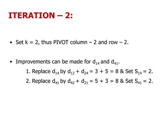 ITERATION – 2:
• Set k = 2, thus PIVOT column – 2 and row – 2.
• Improvements can be made for d14 and d41.
1. Replace d14 by d12 + d24 = 3 + 5 = 8 & Set S14 = 2.
2. Replace d41 by d42 + d21 = 5 + 3 = 8 & Set S41 = 2.
 