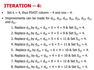 ITERATION – 4:
• Set k = 4, thus PIVOT column – 4 and row – 4.
• Improvements can be made for d25, d52, d23, d32, d35, d53, d15
and d51.
1. Replace d25 by d24 + d45 = 5 + 4 = 9 & Set S25 = 4.
2. Replace d52 by d54 + d42 = 4 + 5 = 9 & Set S52 = 4.
3. Replace d23 by d24 + d43 = 5 + 6 = 11 & Set S23 = 4.
4. Replace d32 by d34 + d42 = 6 + 5 = 11 & Set S32 = 4.
5. Replace d35 by d34 + d45 = 6 + 4 = 10 & Set S35 = 4.
6. Replace d53 by d54 + d43 = 4 + 6 = 10 & Set S53 = 4.
7. Replace d15 by d14 + d45 = 8 + 4 = 12 & Set S15 = 4.
8. Replace d51 by d54 + d41 = 4 + 8 = 12 & Set S51 = 4.
 