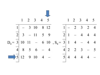 D4 =
1 2 3 4 5
, S4 =
1 2 3 4 5
1 – 3 10 8 12 1 – 2 3 2 4
2 3 – 11 5 9 2 1 – 4 4 4
3 10 11 – 6 10 3 1 4 – 4 4
4 8 5 6 – 4 4 2 2 3 – 5
5 12 9 10 4 – 5 4 4 4 4 –
 