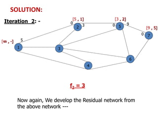 SOLUTION:
Iteration_2: -
1
2
3
4
5
6
7
0
5
3 0 9
[∞ , -]
[5 , 1]
[9 , 5]
f2 = 3
Now again, We develop the Residual network from
the above network ---
[3 , 2]
0
 