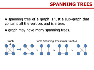 A spanning tree of a graph is just a sub-graph that
contains all the vertices and is a tree.
A graph may have many spanning trees.
or or or
Some Spanning Trees from Graph AGraph
A
SPANNING TREES
 