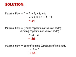 SOLUTION:
Maximal Flow = f1 + f2 + f3 + f4 + f5
= 5 + 3 + 4 + 1 + 1
= 14
Maximal Flow = (Initial capacities of source node) –
(Ending capacities of source node)
= 16 – 2
= 14
Maximal Flow = Sum of ending capacities of sink node
= 8 + 6
= 14
 