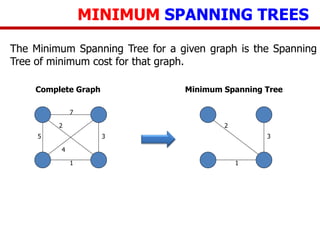 MINIMUM SPANNING TREES
The Minimum Spanning Tree for a given graph is the Spanning
Tree of minimum cost for that graph.
5
7
2
1
3
4
2
1
3
Complete Graph Minimum Spanning Tree
 