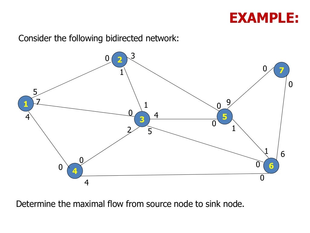Network analysis
