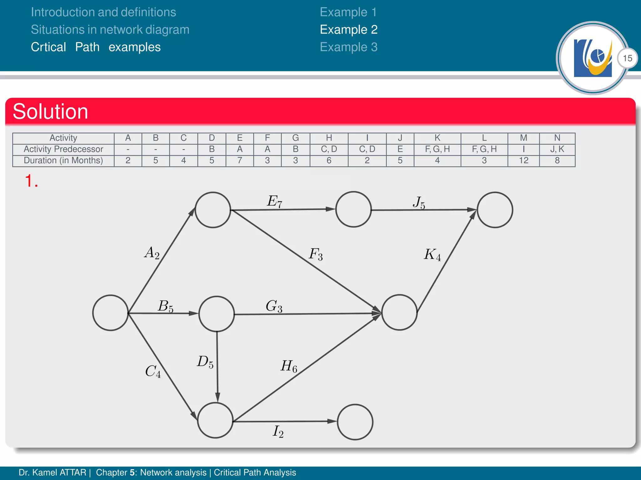 Operation research-Network analysis (Critical Path Method) | PDF