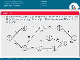 10
Introduction and deﬁnitions
Situations in network diagram
Crtical Path examples
Example 1
Example 2
Example 3
Solution
2. To determine the critical path, compute the earliest time TE and latest time
TL for each of the activity of the project. The calculations of TE and TL are
as follows:
Dr. Kamel ATTAR | Chapter 5: Network analysis | Critical Path Analysis
 