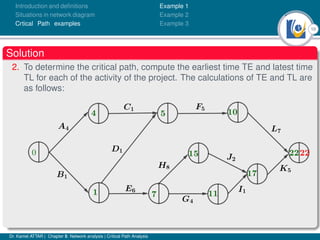 10
Introduction and deﬁnitions
Situations in network diagram
Crtical Path examples
Example 1
Example 2
Example 3
Solution
2. To determine the critical path, compute the earliest time TE and latest time
TL for each of the activity of the project. The calculations of TE and TL are
as follows:
Dr. Kamel ATTAR | Chapter 5: Network analysis | Critical Path Analysis
 