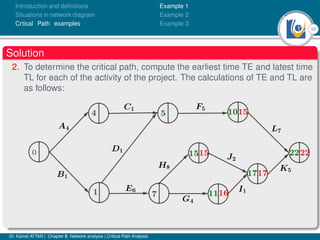 10
Introduction and deﬁnitions
Situations in network diagram
Crtical Path examples
Example 1
Example 2
Example 3
Solution
2. To determine the critical path, compute the earliest time TE and latest time
TL for each of the activity of the project. The calculations of TE and TL are
as follows:
Dr. Kamel ATTAR | Chapter 5: Network analysis | Critical Path Analysis
 