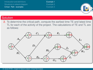10
Introduction and deﬁnitions
Situations in network diagram
Crtical Path examples
Example 1
Example 2
Example 3
Solution
2. To determine the critical path, compute the earliest time TE and latest time
TL for each of the activity of the project. The calculations of TE and TL are
as follows:
Dr. Kamel ATTAR | Chapter 5: Network analysis | Critical Path Analysis
 