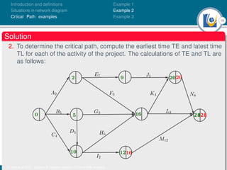 16
Introduction and deﬁnitions
Situations in network diagram
Crtical Path examples
Example 1
Example 2
Example 3
Solution
2. To determine the critical path, compute the earliest time TE and latest time
TL for each of the activity of the project. The calculations of TE and TL are
as follows:
Dr. Kamel ATTAR | Chapter 5: Network analysis | Critical Path Analysis
 
